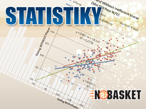 Statistiky